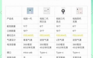 悦刻电子烟，悦刻relx官网价格表