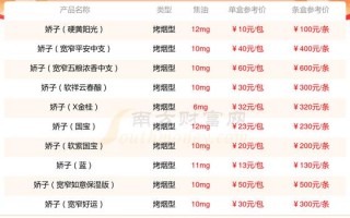 免税香烟货源厂家电话查询，免税烟货源