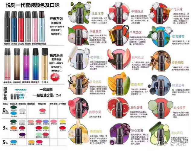 悦刻通用空烟弹5元,relx悦刻在哪买-第4张图片-七号汽车选号 悦刻通用空烟弹5元,relx悦刻在哪买-第4张图片-七号汽车选号