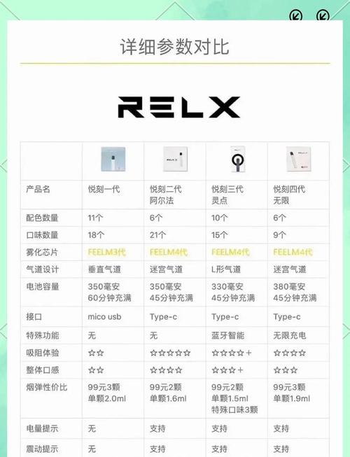 悦刻电子烟,悦刻relx官网价格表-第1张图片-七号汽车选号 悦刻电子烟,悦刻relx官网价格表-第1张图片-七号汽车选号