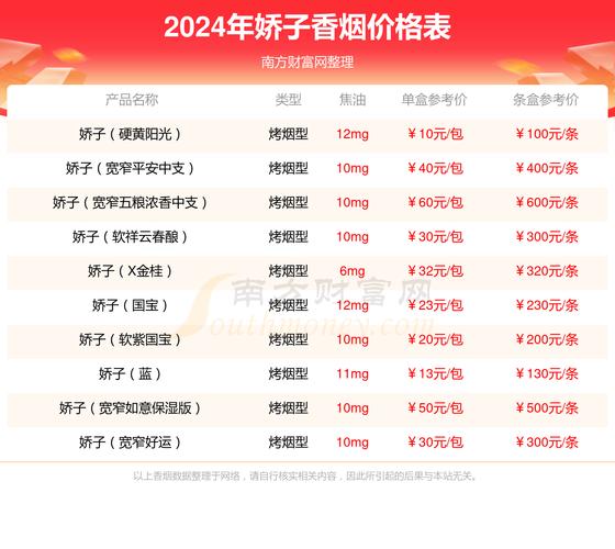 免税香烟货源厂家电话查询,免税烟货源-第1张图片-七号汽车选号 免税香烟货源厂家电话查询,免税烟货源-第1张图片-七号汽车选号