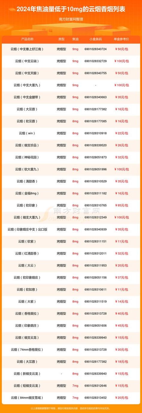 购买香烟微信，最新云霄香烟一手货源-第2张图片-七号汽车选号