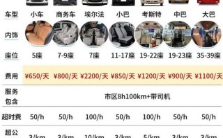 唐山车牌靓号多少钱，唐山车牌靓号价格