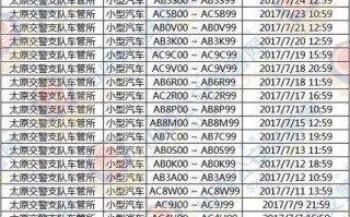 潜江车牌靓号多少钱，潜江车牌靓号价格