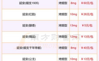 延安车牌靓号多少钱，延安车牌靓号价格