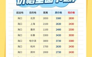 海口车牌靓号多少钱，海口车牌靓号价格