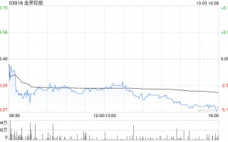 花旗：维持金界控股“沽售”评级 目标价上调至5.4港元