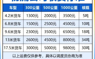 银川车牌靓号多少钱，银川车牌靓号价格