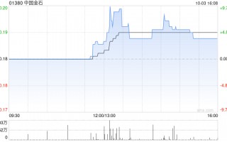 中国金石完成发行合共1913.79万股认购股份