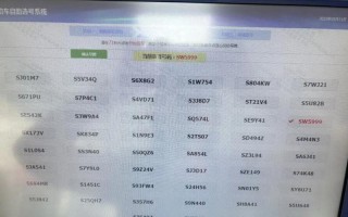 伊眷车牌靓号拍卖-衢州车牌靓号选号技巧