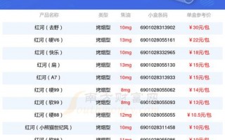 红河车牌靓号多少钱，红河车牌靓号价格