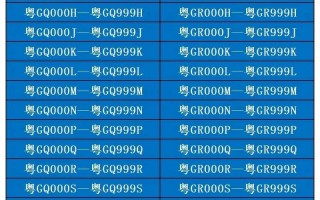 阿里车牌靓号多少钱，阿里车牌靓号价格