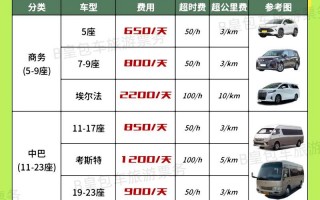 六安车牌靓号多少钱，六安车牌靓号价格