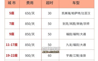 扬州车牌靓号多少钱，扬州车牌靓号价格