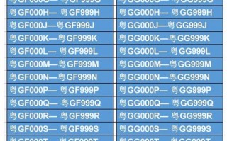 宜春车牌靓号多少钱，宜春车牌靓号价格