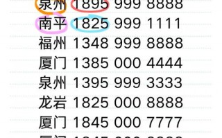 福州车牌靓号多少钱，福州车牌靓号价格
