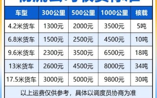 资阳车牌靓号多少钱，资阳车牌靓号价格