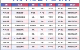 克拉玛依车牌靓号多少钱，克拉玛依车牌靓号价格