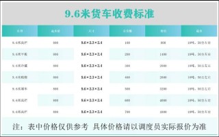 商丘车牌靓号多少钱，商丘车牌靓号价格
