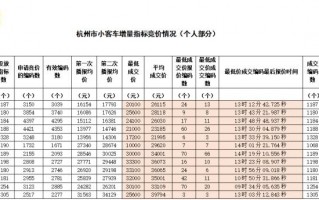 常州车牌靓号多少钱，常州车牌靓号价格