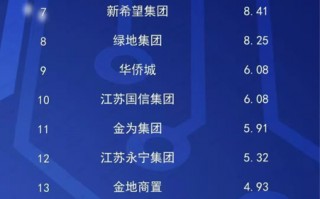 美的置业稳居2025年1-9月徐州商品房流量榜、商品住宅流量榜“双榜首”