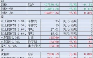 迪庆车牌靓号多少钱，迪庆车牌靓号价格