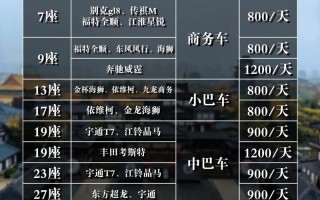 宿迁车牌靓号多少钱，宿迁车牌靓号价格