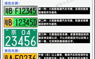 鹰潭淮安车牌代办-新乡车牌靓号大全及价格表