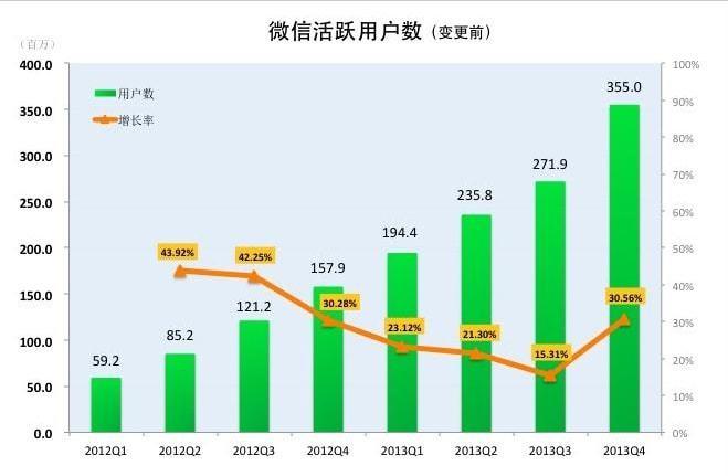 靠谱的微信老号购买渠道，稳定微信号多少钱一个-第2张图片-七号汽车选号