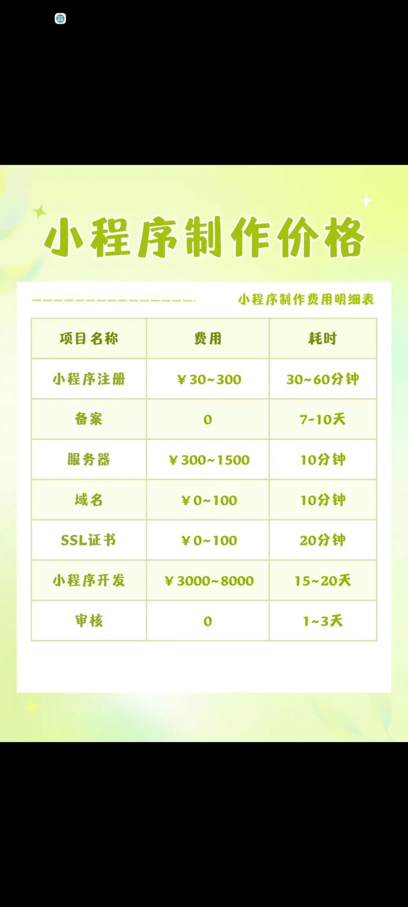 多少钱一个微信小白号，买活跃私人微信号-第2张图片-七号汽车选号
