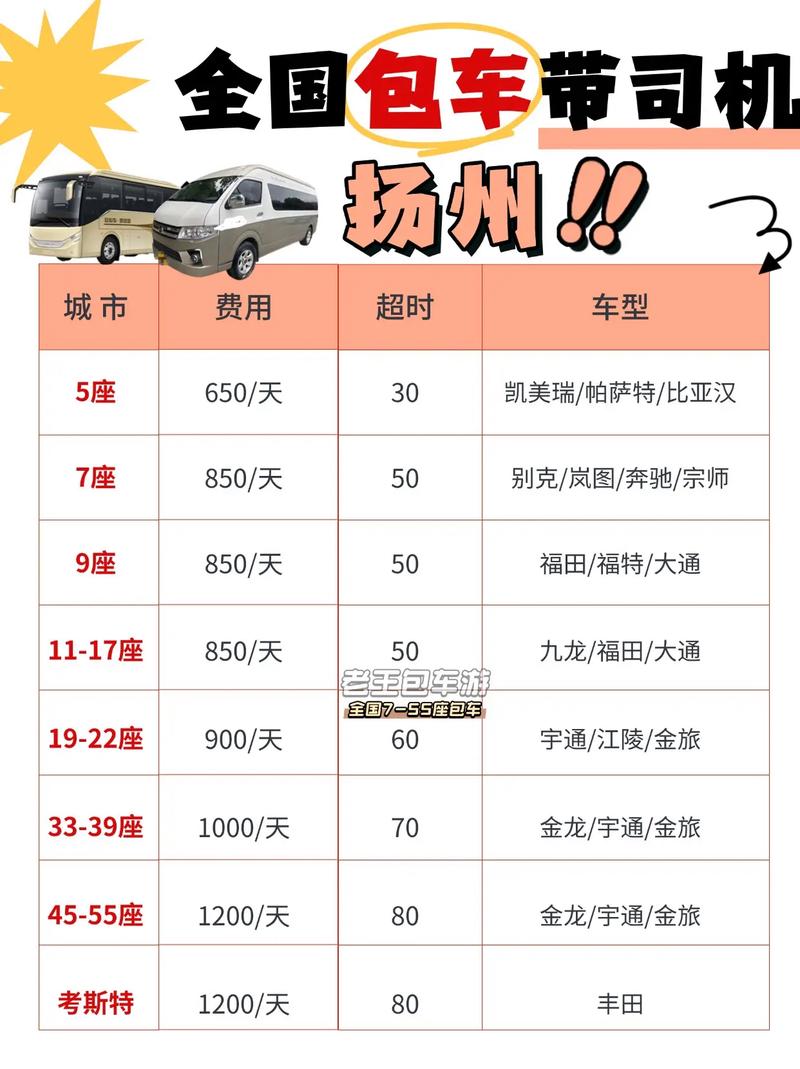 扬州车牌靓号多少钱，扬州车牌靓号价格-第1张图片-七号汽车选号