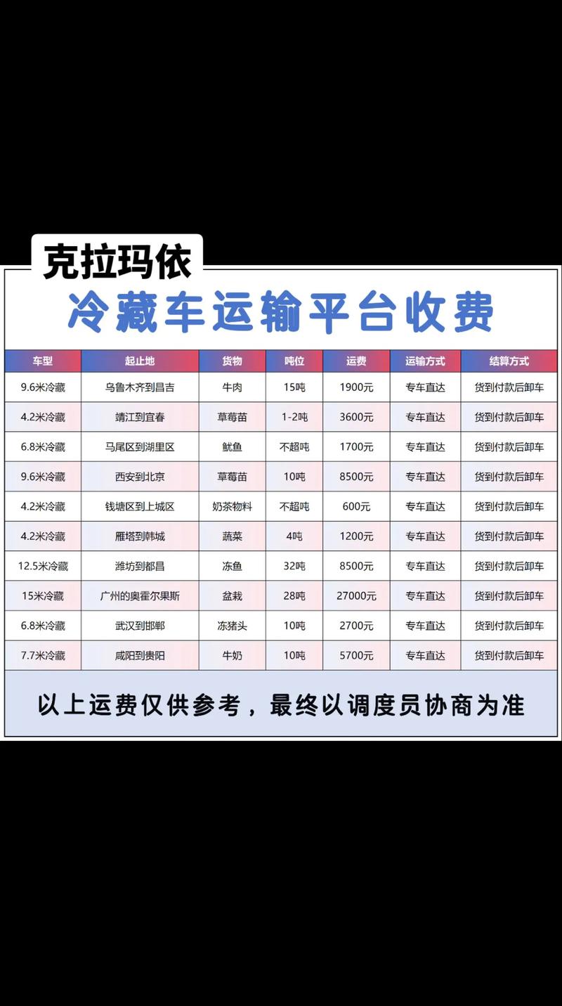 克拉玛依车牌靓号多少钱,克拉玛依车牌靓号价格-第1张图片-七号汽车选号 克拉玛依车牌靓号多少钱,克拉玛依车牌靓号价格-第1张图片-七号汽车选号
