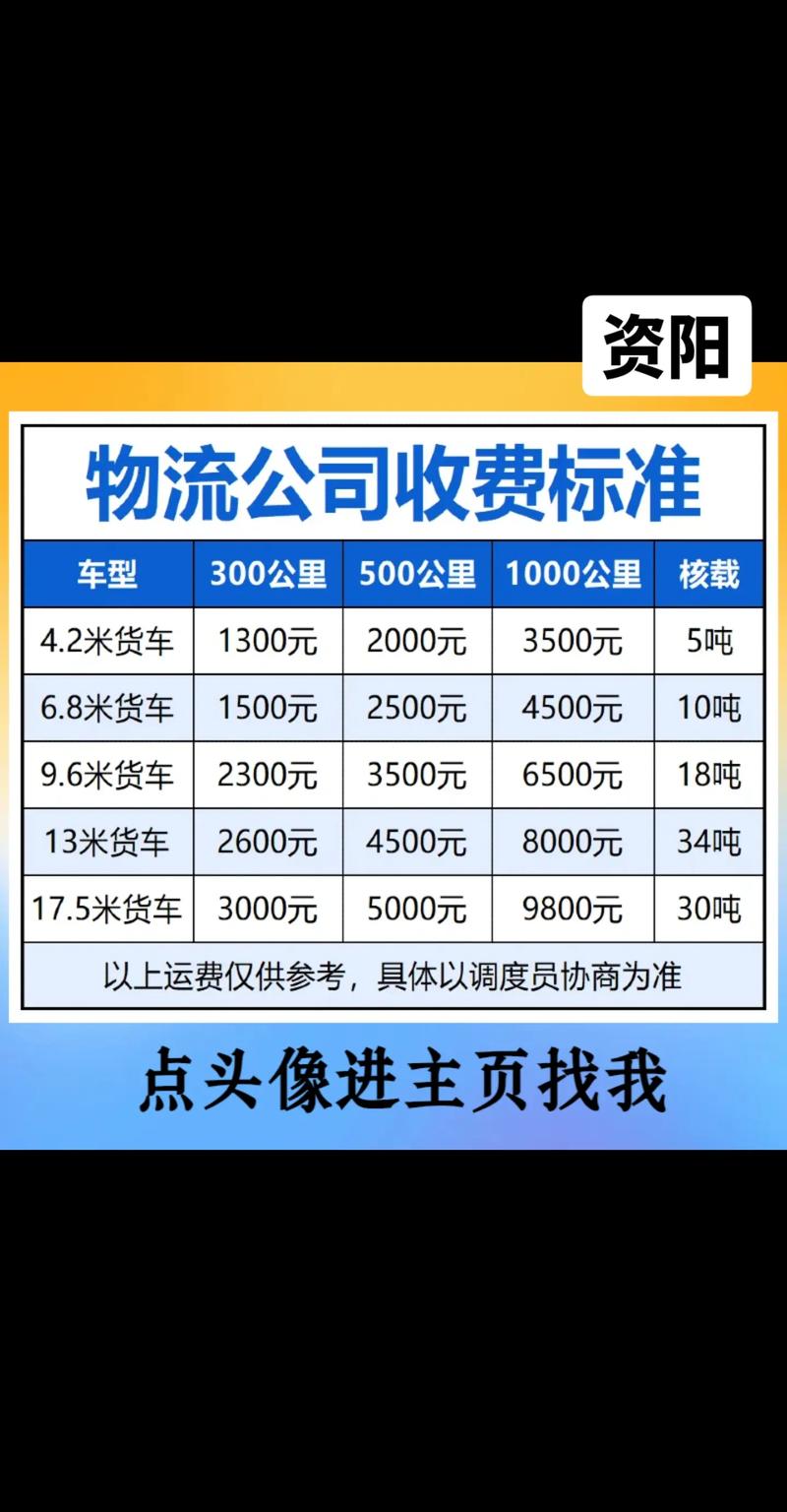 资阳车牌靓号多少钱,资阳车牌靓号价格-第1张图片-七号汽车选号 资阳车牌靓号多少钱,资阳车牌靓号价格-第1张图片-七号汽车选号