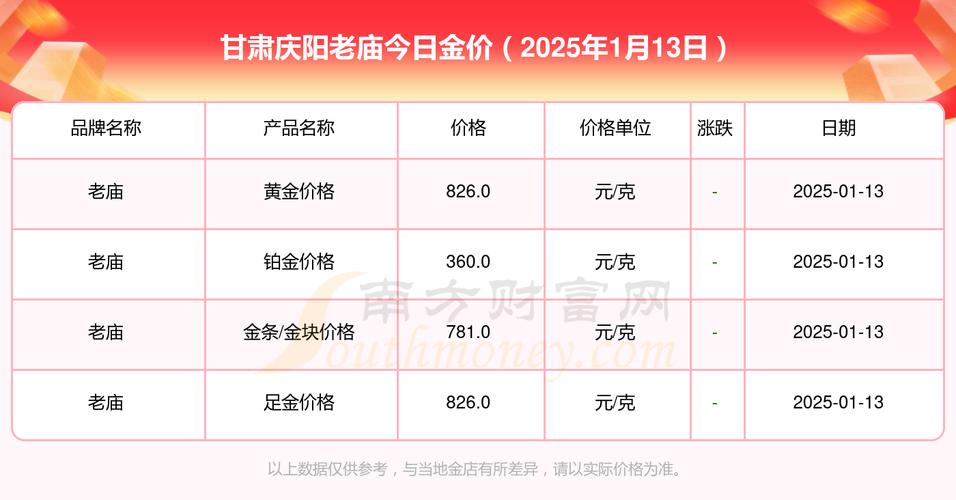 庆阳车牌靓号多少钱,庆阳车牌靓号价格-第1张图片-七号汽车选号 庆阳车牌靓号多少钱,庆阳车牌靓号价格-第1张图片-七号汽车选号