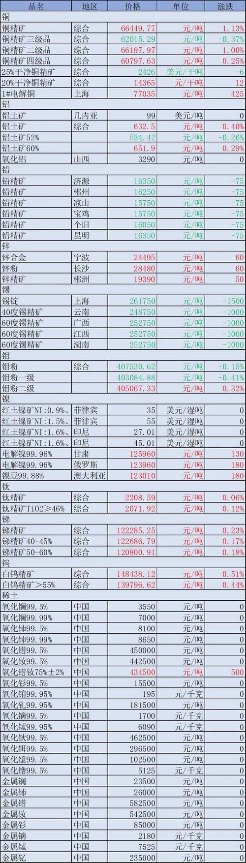 迪庆车牌靓号多少钱,迪庆车牌靓号价格-第1张图片-七号汽车选号 迪庆车牌靓号多少钱,迪庆车牌靓号价格-第1张图片-七号汽车选号