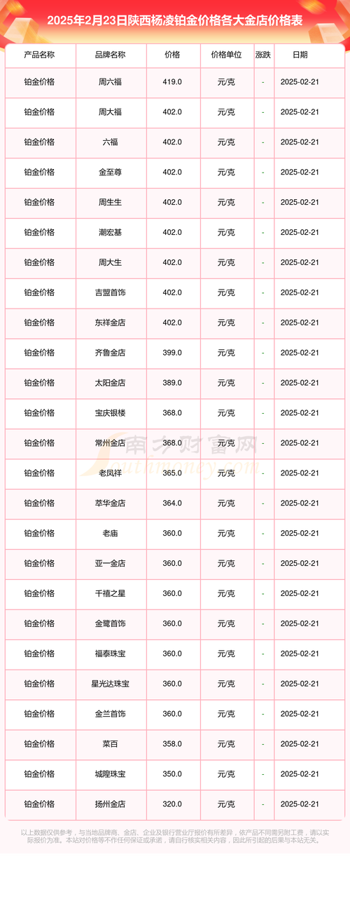 杨凌车牌靓号多少钱，杨凌车牌靓号价格-第1张图片-七号汽车选号