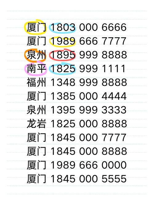 福州车牌靓号多少钱，福州车牌靓号价格-第1张图片-七号汽车选号