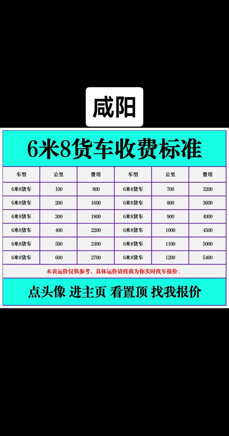 咸阳车牌靓号多少钱，咸阳车牌靓号价格-第1张图片-七号汽车选号