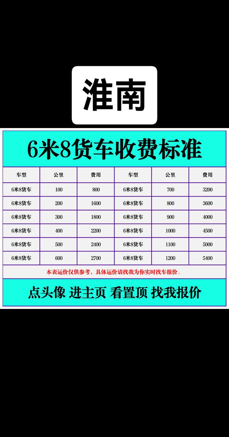 淮南车牌靓号多少钱，淮南车牌靓号价格-第1张图片-七号汽车选号