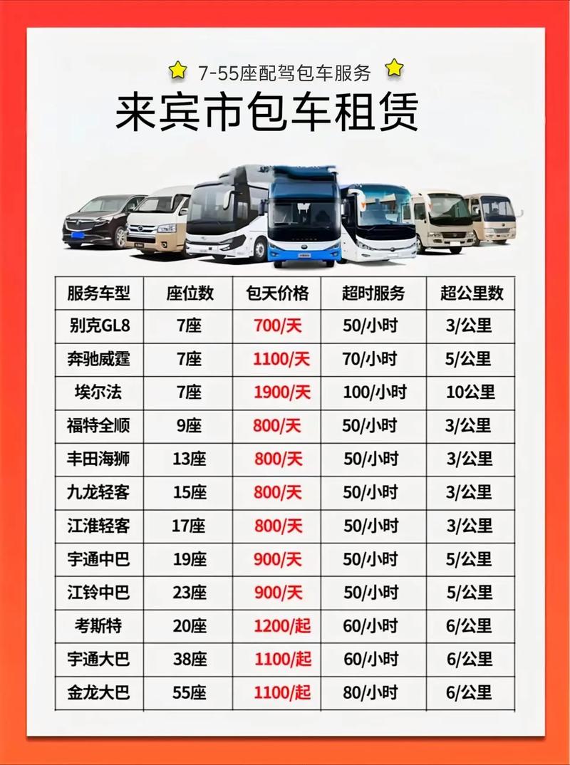 来宾车牌靓号多少钱，来宾车牌靓号价格-第1张图片-七号汽车选号