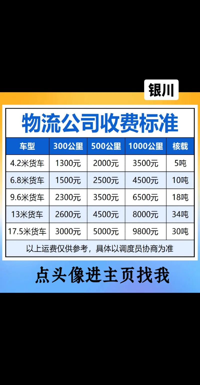 银川车牌靓号多少钱，银川车牌靓号价格-第1张图片-七号汽车选号