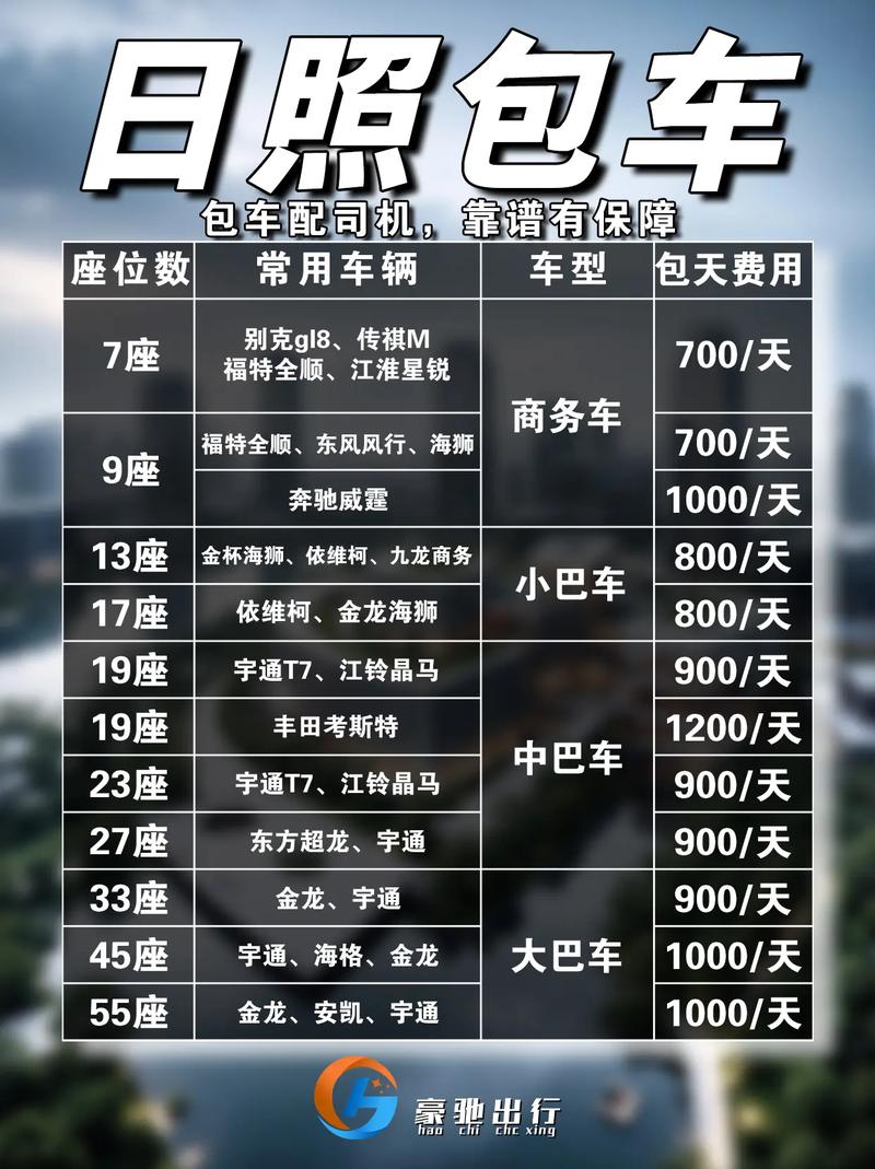 日照车牌靓号多少钱,日照车牌靓号价格-第1张图片-七号汽车选号 日照车牌靓号多少钱,日照车牌靓号价格-第1张图片-七号汽车选号