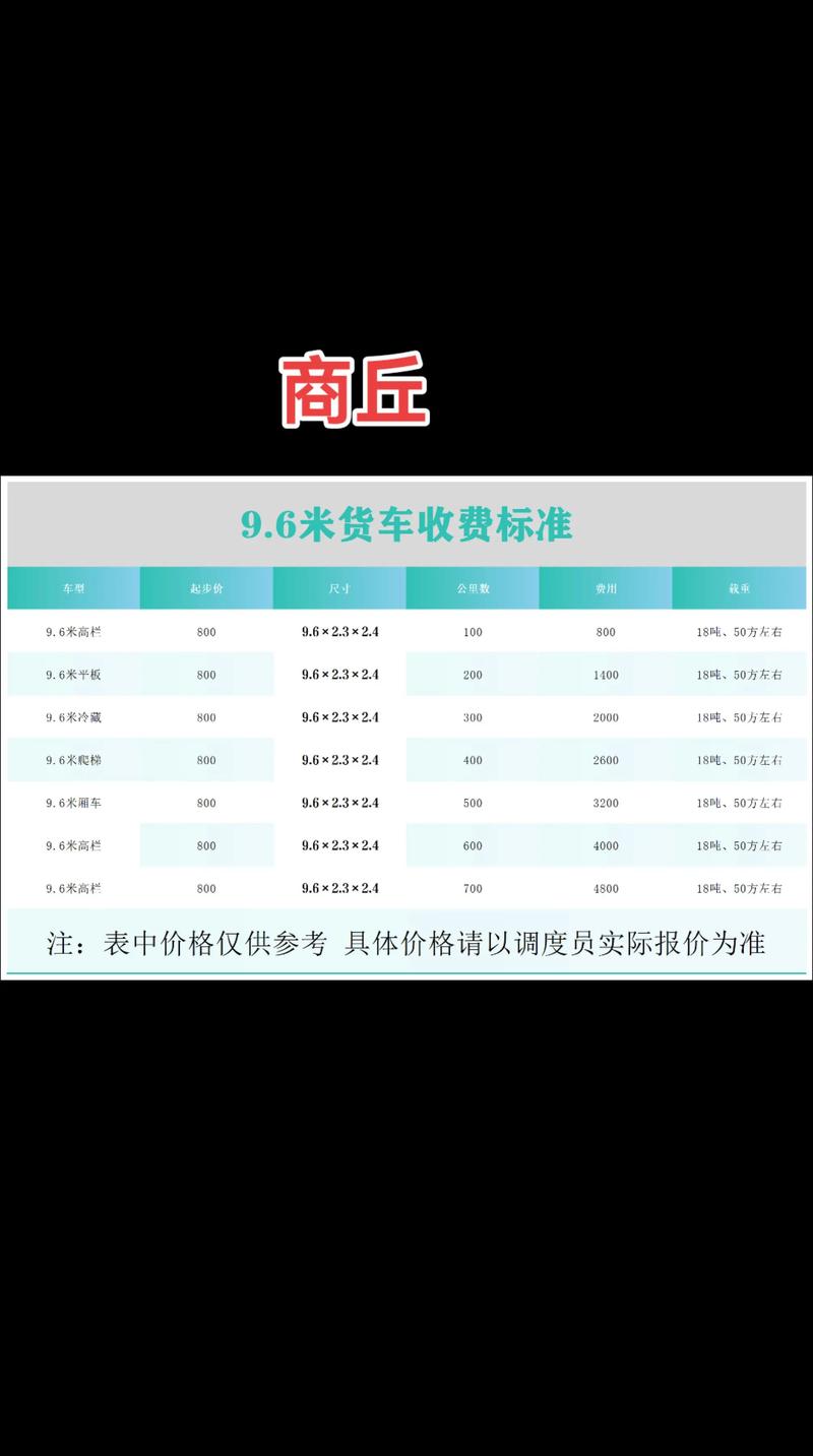 商丘车牌靓号多少钱，商丘车牌靓号价格-第1张图片-七号汽车选号