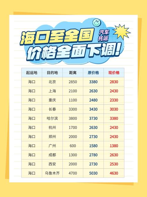 海口车牌靓号多少钱,海口车牌靓号价格-第1张图片-七号汽车选号 海口车牌靓号多少钱,海口车牌靓号价格-第1张图片-七号汽车选号