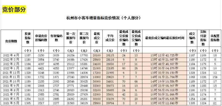 常州车牌靓号多少钱,常州车牌靓号价格-第1张图片-七号汽车选号 常州车牌靓号多少钱,常州车牌靓号价格-第1张图片-七号汽车选号