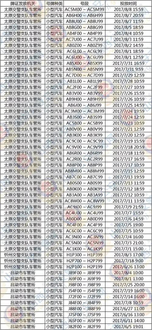 潜江车牌靓号多少钱，潜江车牌靓号价格-第1张图片-七号汽车选号