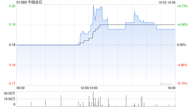 中国金石完成发行合共1913.79万股认购股份-第1张图片-七号汽车选号 中国金石完成发行合共1913.79万股认购股份-第1张图片-七号汽车选号