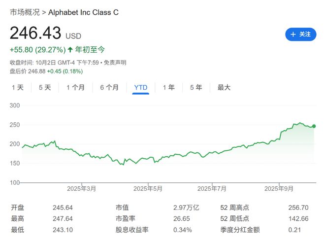 “二十年最强季度”后，谷歌还能给华尔街什么惊喜？-第3张图片-七号汽车选号